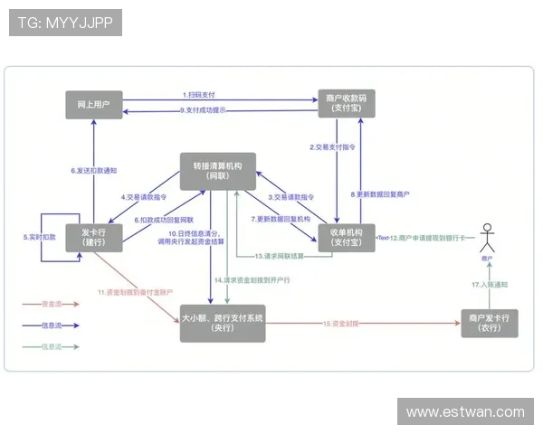 K8凯发体育的支付方式与提款流程详解确保资金安全快速到账